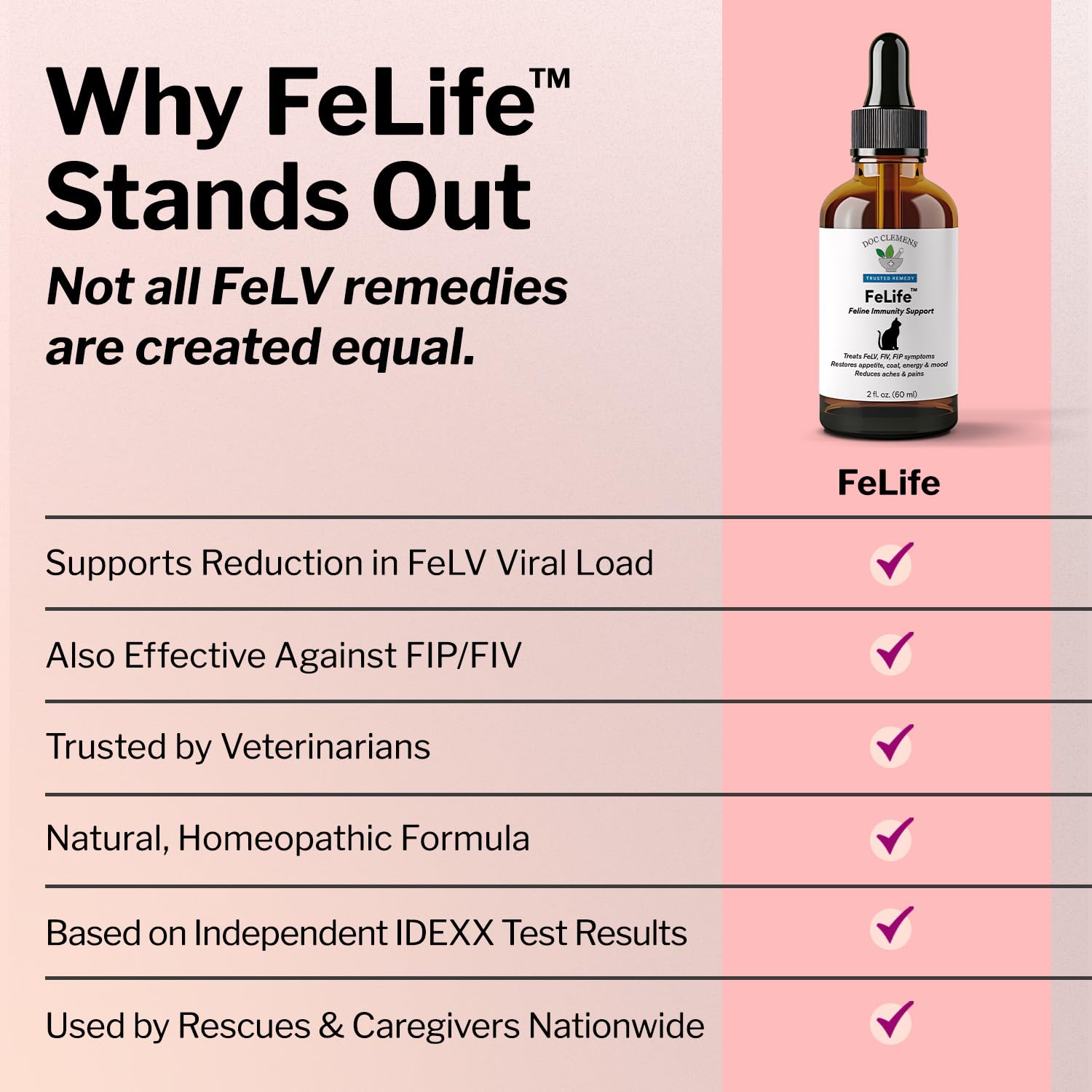 Image showcasing FeLife® Immunity Support - Reduces FeLV Virus in Cats – Doc Clemens ...